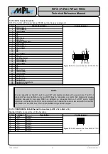 Preview for 32 page of MPL PIP19 Technical Reference Manual