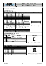 Preview for 33 page of MPL PIP19 Technical Reference Manual