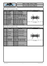 Preview for 34 page of MPL PIP19 Technical Reference Manual