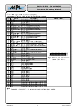 Preview for 35 page of MPL PIP19 Technical Reference Manual