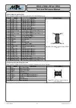 Preview for 36 page of MPL PIP19 Technical Reference Manual