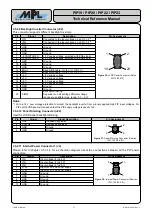 Preview for 37 page of MPL PIP19 Technical Reference Manual