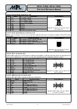 Preview for 38 page of MPL PIP19 Technical Reference Manual