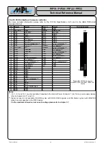 Preview for 40 page of MPL PIP19 Technical Reference Manual