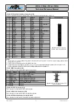 Preview for 41 page of MPL PIP19 Technical Reference Manual