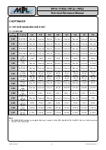 Preview for 48 page of MPL PIP19 Technical Reference Manual