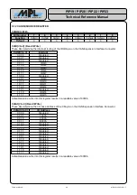 Preview for 49 page of MPL PIP19 Technical Reference Manual