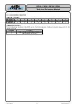 Preview for 50 page of MPL PIP19 Technical Reference Manual