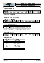 Preview for 52 page of MPL PIP19 Technical Reference Manual