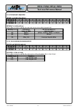 Preview for 53 page of MPL PIP19 Technical Reference Manual