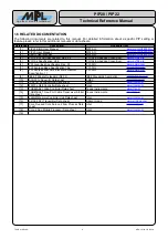 Preview for 9 page of MPL PIP20 Technical Reference Manual