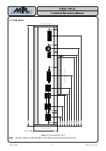 Preview for 19 page of MPL PIP20 Technical Reference Manual