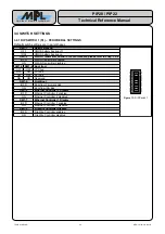 Preview for 24 page of MPL PIP20 Technical Reference Manual