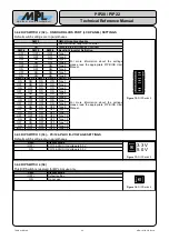 Preview for 25 page of MPL PIP20 Technical Reference Manual