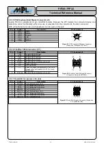 Preview for 30 page of MPL PIP20 Technical Reference Manual