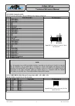 Preview for 31 page of MPL PIP20 Technical Reference Manual