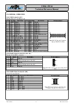 Preview for 32 page of MPL PIP20 Technical Reference Manual