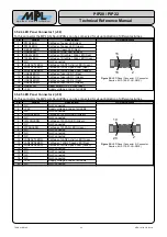 Preview for 33 page of MPL PIP20 Technical Reference Manual