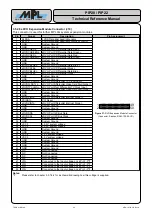 Preview for 34 page of MPL PIP20 Technical Reference Manual