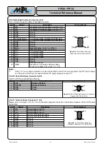 Preview for 36 page of MPL PIP20 Technical Reference Manual