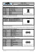 Preview for 37 page of MPL PIP20 Technical Reference Manual