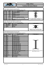 Preview for 38 page of MPL PIP20 Technical Reference Manual