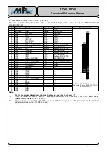 Preview for 39 page of MPL PIP20 Technical Reference Manual