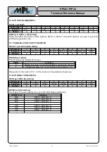 Preview for 51 page of MPL PIP20 Technical Reference Manual