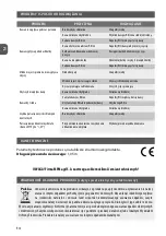 Preview for 14 page of MPM MKW-07M User Manual