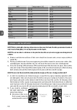 Предварительный просмотр 18 страницы MPM MPE-10/T User Manual