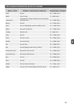 Preview for 33 page of MPM MSO-12M User Manual