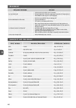 Preview for 44 page of MPM MSO-12M User Manual