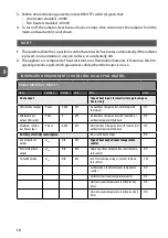 Preview for 10 page of MPM MUG-15 Manual