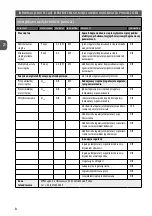 Preview for 8 page of MPM MUG-17 User Manual