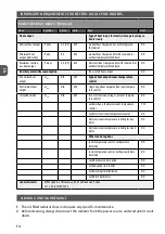 Preview for 14 page of MPM MUG-17 User Manual