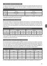 Preview for 25 page of MPM MWA-05 User Manual