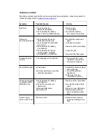 Предварительный просмотр 14 страницы MPMan MP-FUB 31 User Manual