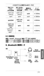 Preview for 85 page of Mpow BH045 User Manual