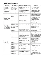 Preview for 32 page of MPP Solar HYBRID LV 6048 User Manual