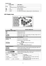 Preview for 14 page of MPP Solar LV5048 User Manual