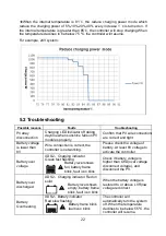 Предварительный просмотр 25 страницы MPPT M32-10 User Manual