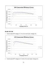 Предварительный просмотр 34 страницы MPPT M32-10 User Manual