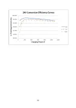 Предварительный просмотр 35 страницы MPPT M32-10 User Manual