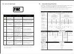 Preview for 7 page of MPPT MS2420N User Manual