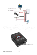 Preview for 16 page of MPPT SR4810 User Manual