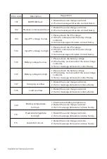 Preview for 24 page of MPPT SR4810 User Manual