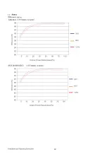 Preview for 32 page of MPPT SR4810 User Manual