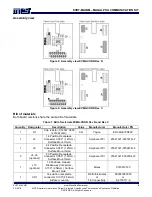 Предварительный просмотр 4 страницы MPS EVKT-MACOM Manual