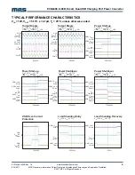 Preview for 4 page of MPS EVQ4488-U-00B Manual