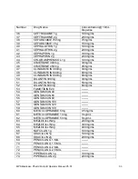 Preview for 33 page of MPS PHARM/PUMP III Operating Instructions Manual